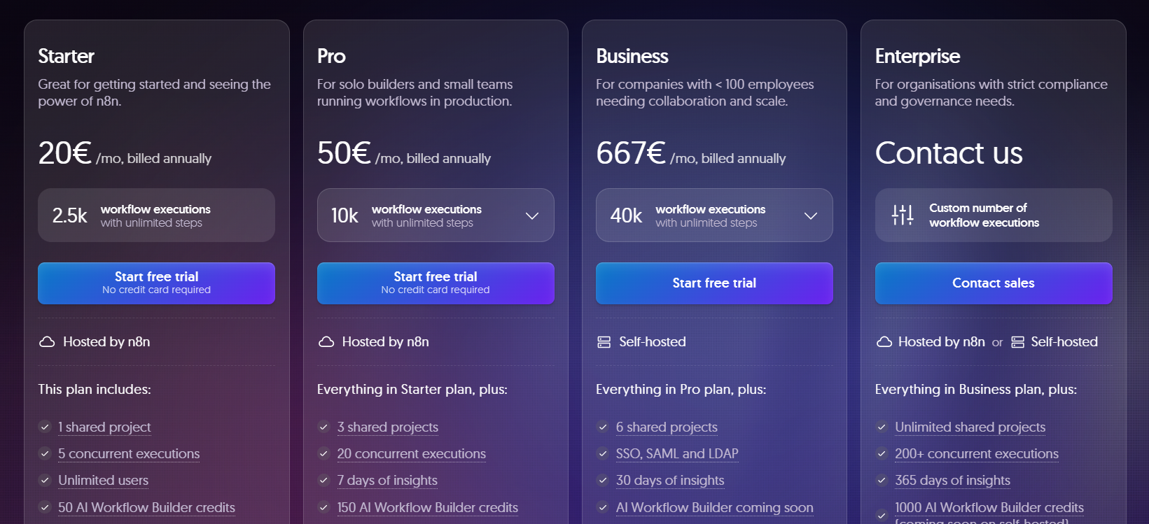 Bảng giá n8n Cloud
