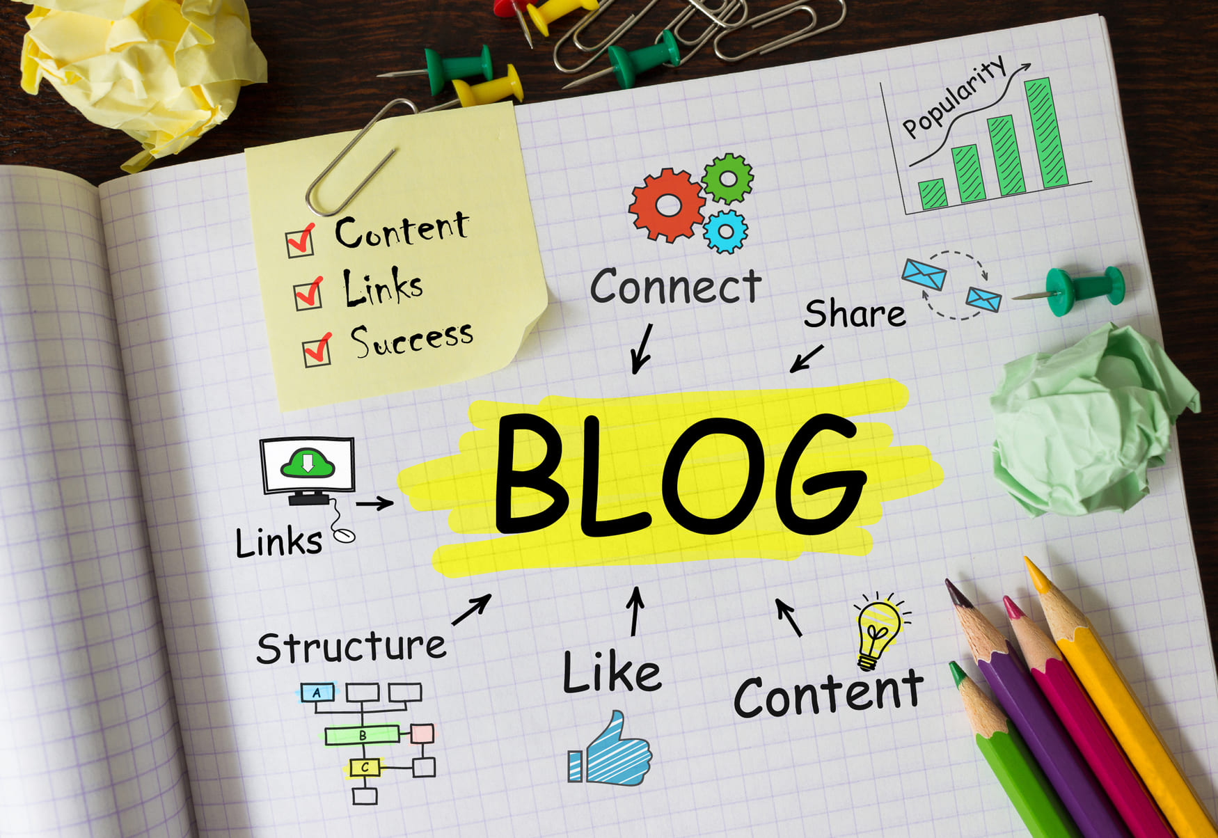 Blog La Gi Huong Dan Tao Blog Ca Nhan