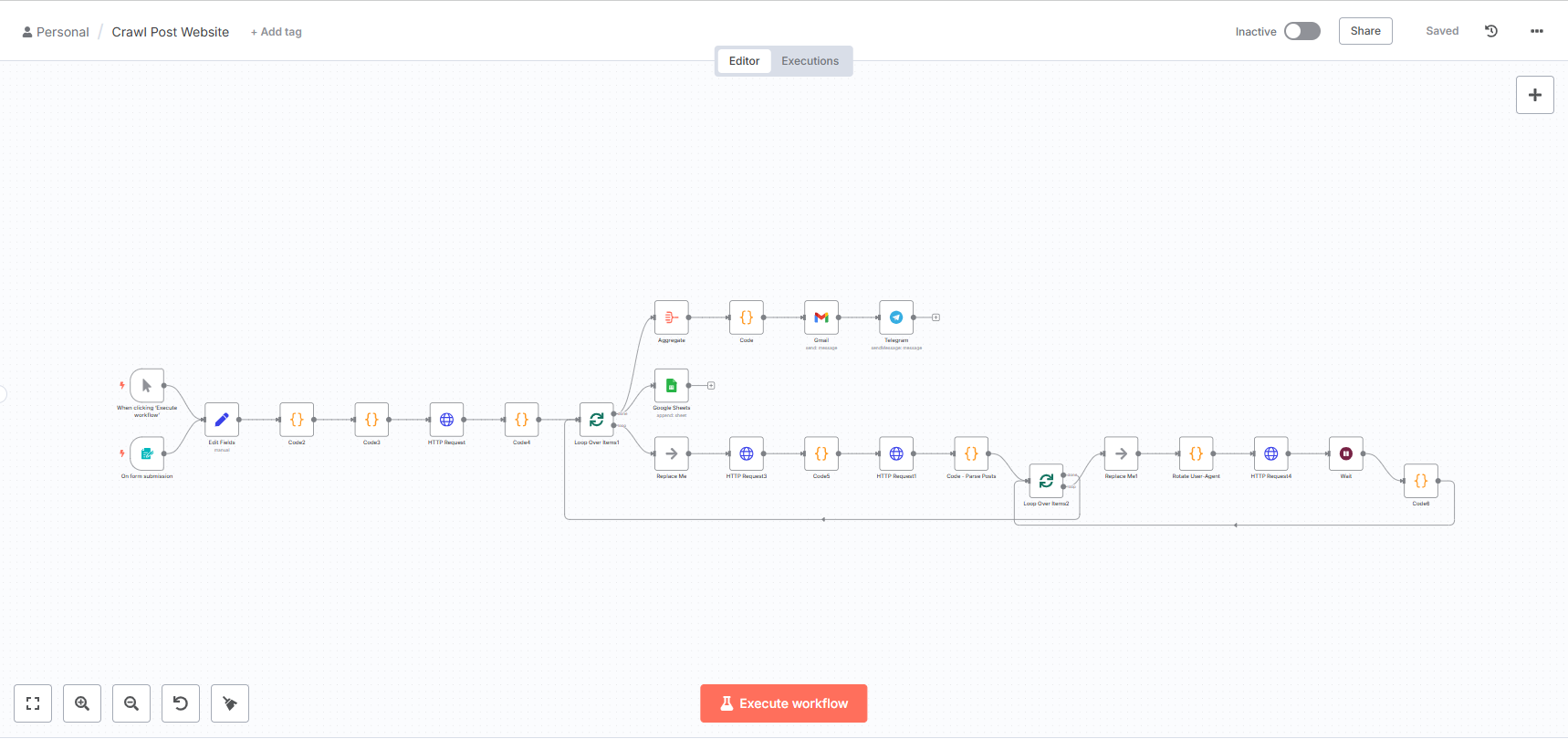 Workflow Crawl Post Website do Nam thiết kế