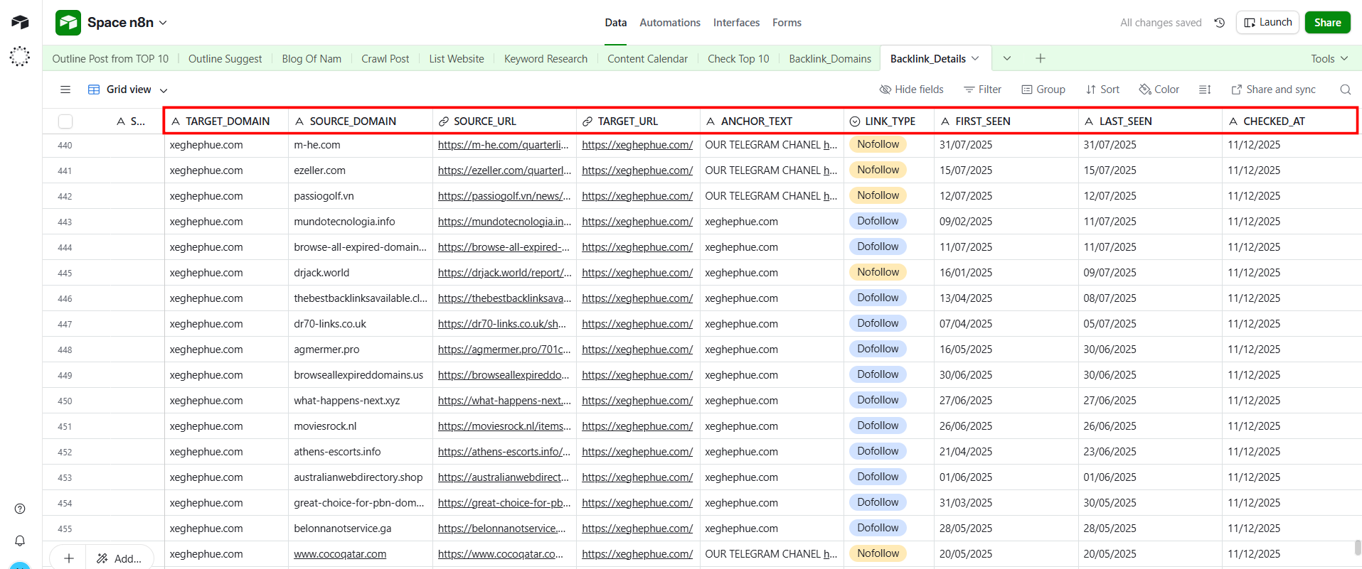 Báo cáo phân tích backlink chi tiết