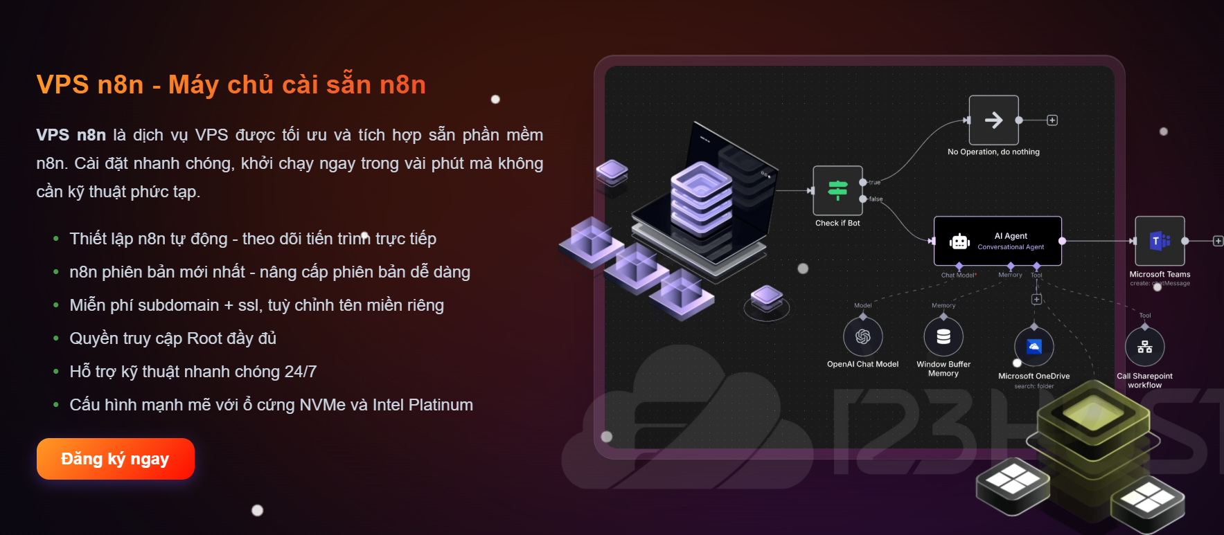 Lợi ích khi sử dụng VPS n8n self-host