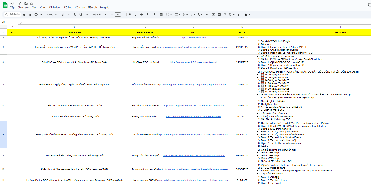 Kết quả sử dụng Workflow Crawl Post Website