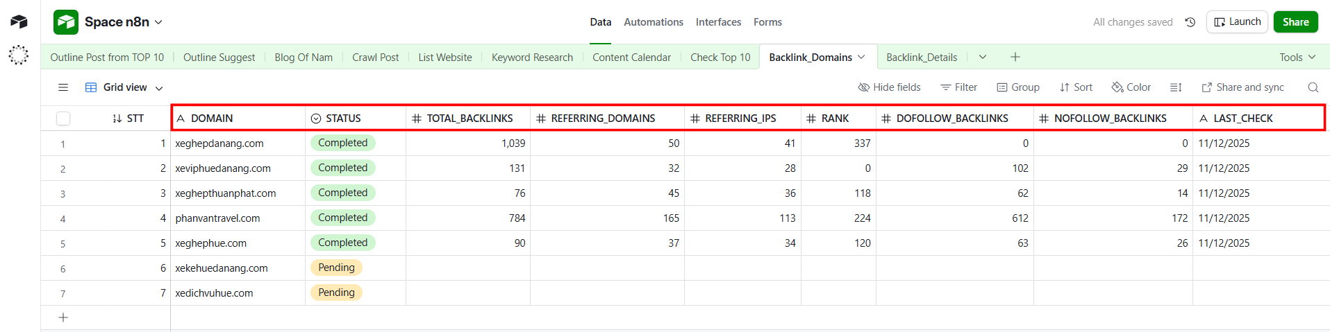 Kết quả tổng quan sau khi phân tích backlink