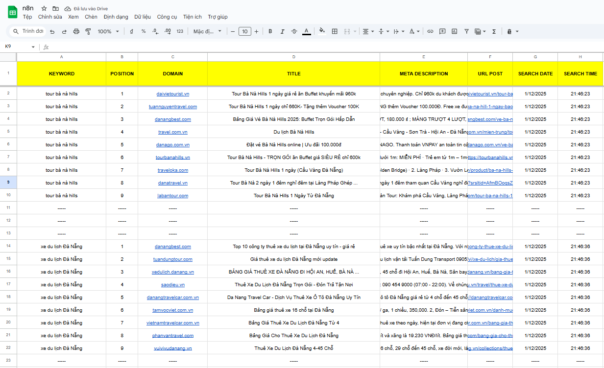 Kết quả sử dụng Workflow Check Top 10 Google Search