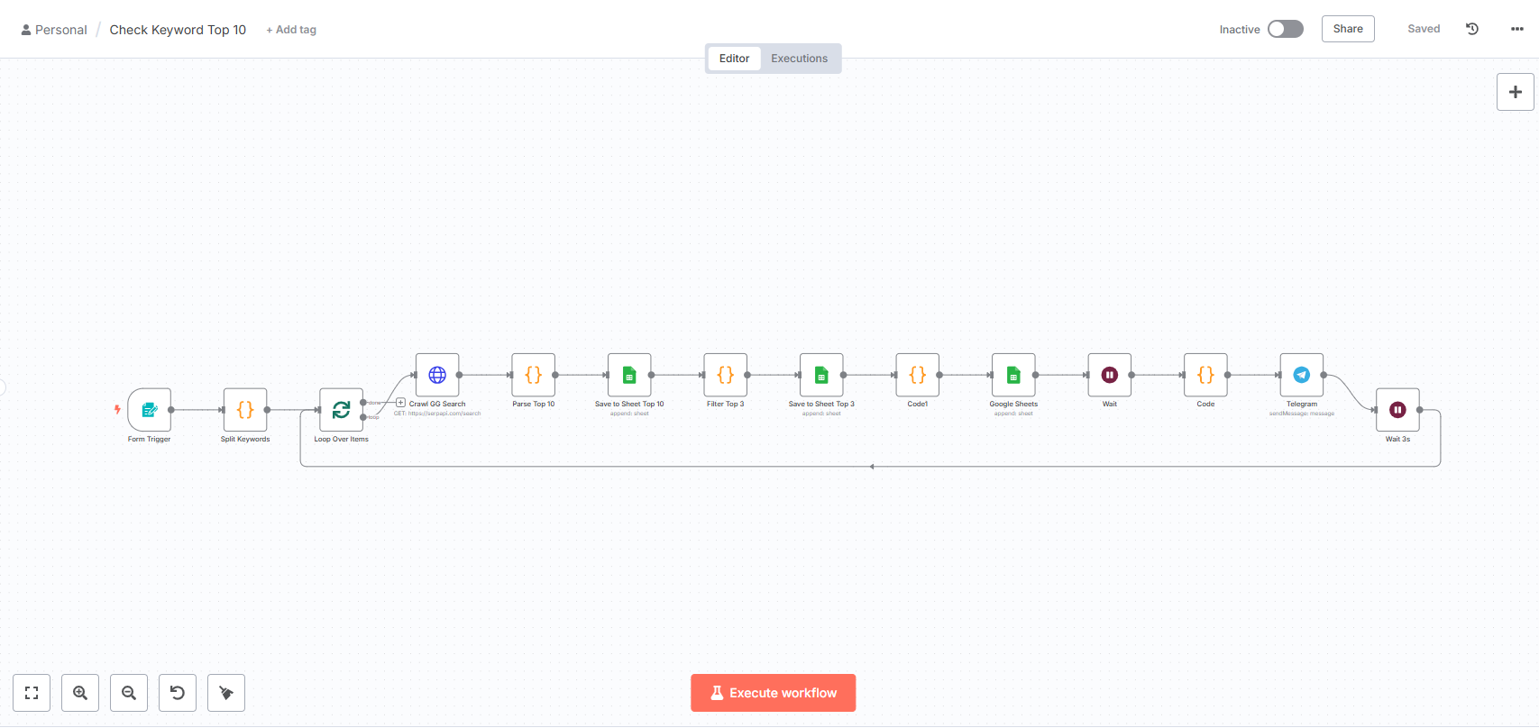 Workflow Check Keyword Top 10 Google Search