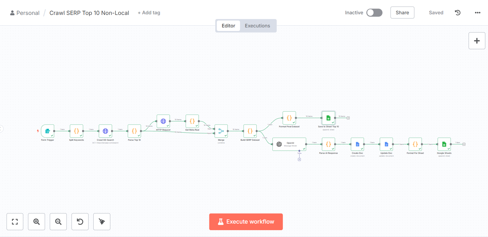 Workflow phân tích SERP TOP 10